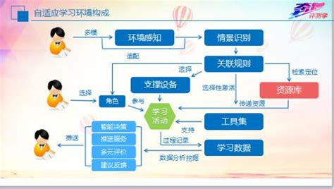 知識節點|自適應學習平台